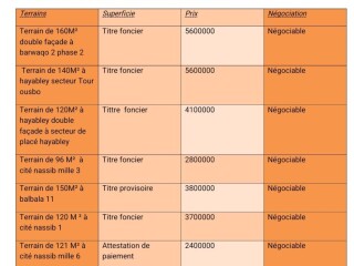 terrain-de-120m2-a-hayabley-emplacement-ideal-pour-votre-projet-reve