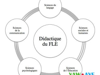 cours-de-lettres-modernes-a-domicile-avec-un-enseignant-experimente-yawaaye