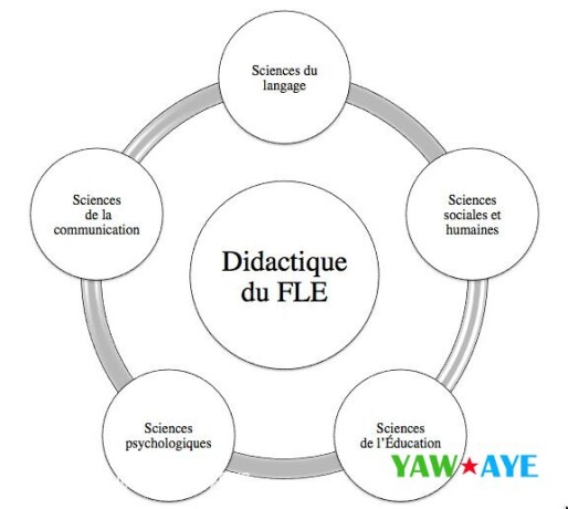 cours-de-lettres-modernes-a-domicile-avec-un-enseignant-experimente-yawaaye-big-0