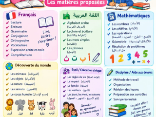 soutien-scolaire-maternelle-primaire-a-domicile-cours-personnalises-sur-yawaaye
