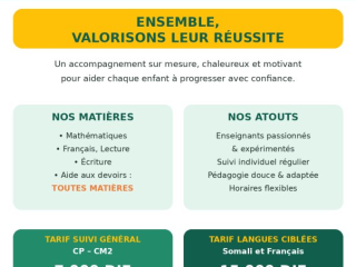 cours-de-soutien-scolaire-personnalise-dispenses-a-domicile