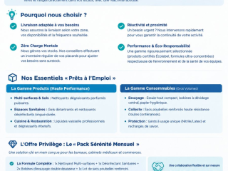produits-dentretien-et-dhygiene-proxiclean-pro-pour-entreprises-a-djibouti